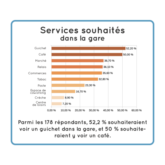 SERVICES SOUHAITESpng